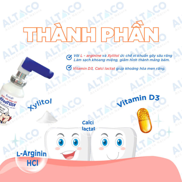 Thành phần KidTeeth